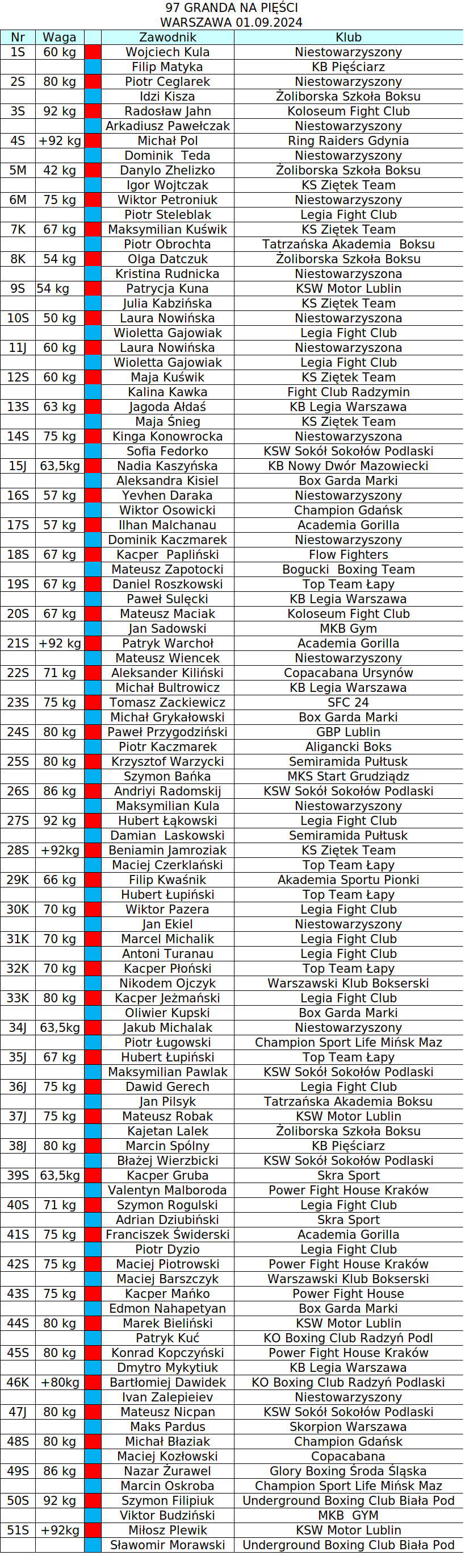 97 Warszawska Granda na pięści - 1.09.2024